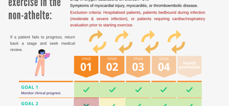 12 symptoms of &#8220;COVID long tail&#8221;. Check if you have them and what to do next