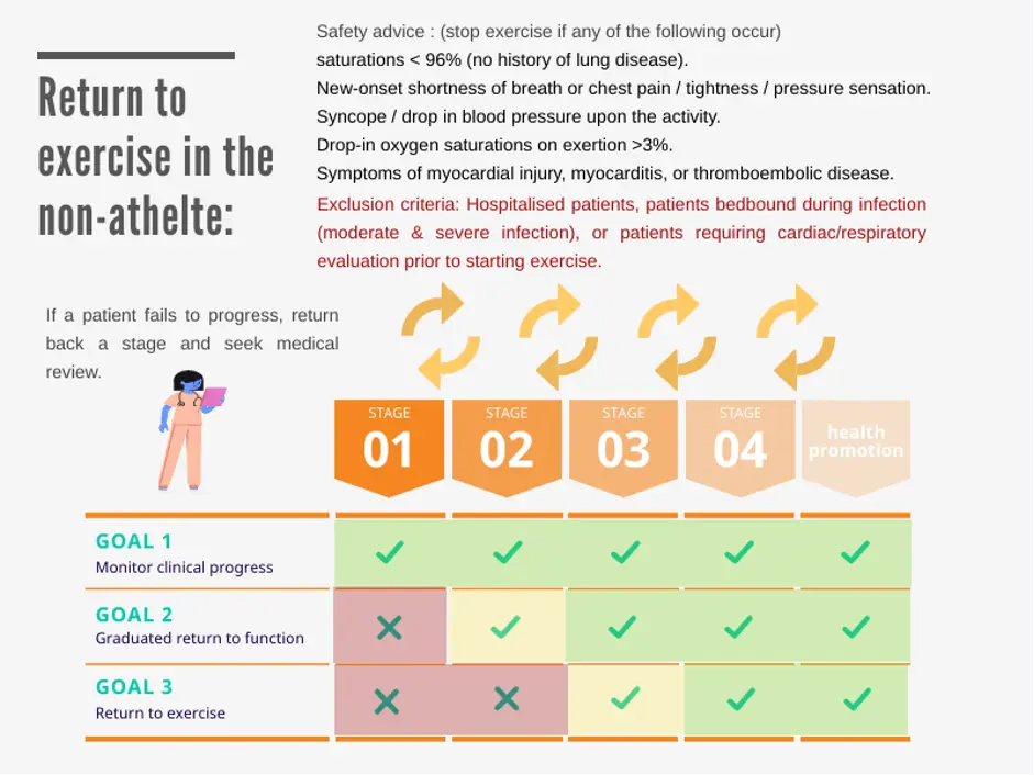 12 symptoms of &#8220;COVID long tail&#8221;. Check if you have them and what to do next