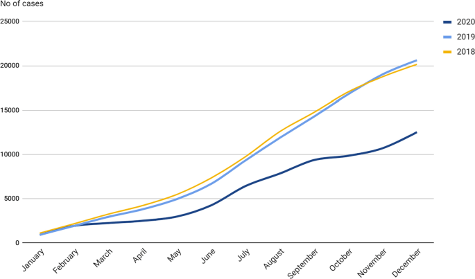 20 thousand Lyme disease in Poland in 2019