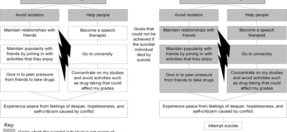 2020 has hit children and teenagers. More depression and suicide attempts