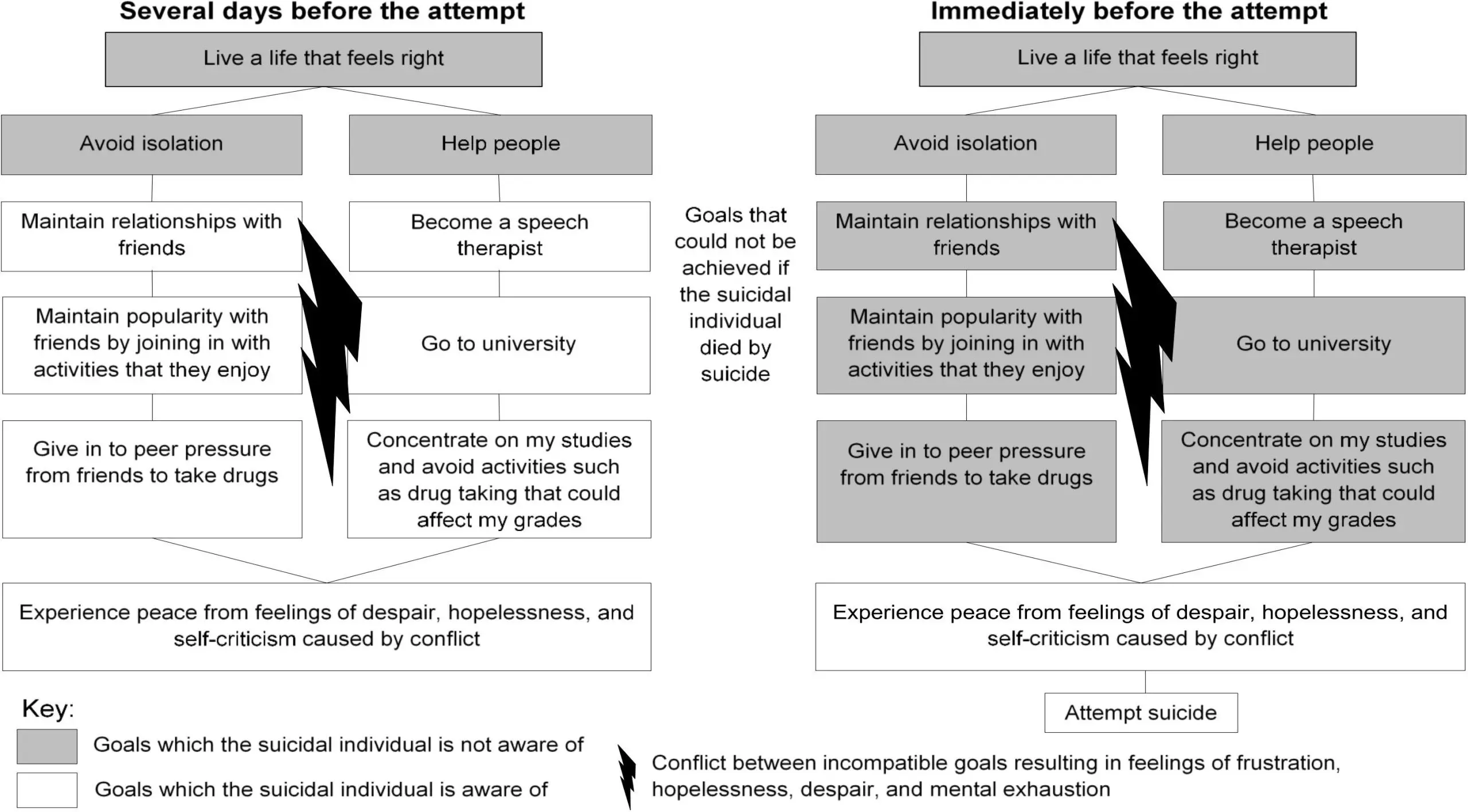 2020 has hit children and teenagers. More depression and suicide attempts