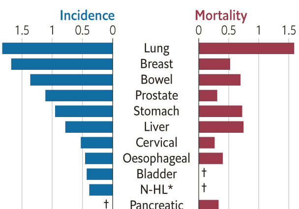 «2021 will be a terrible year. The number of advanced stages of cancer will increase. It is already visible »