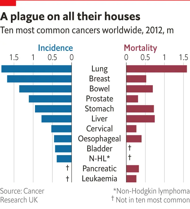 «2021 will be a terrible year. The number of advanced stages of cancer will increase. It is already visible »