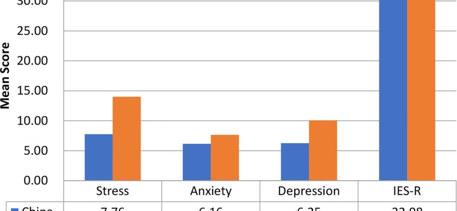 30 percent Poles suffer from mental problems