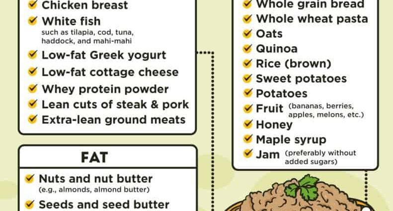 3000 kcal diet &#8211; for mass, for reduction. What are the recommendations?