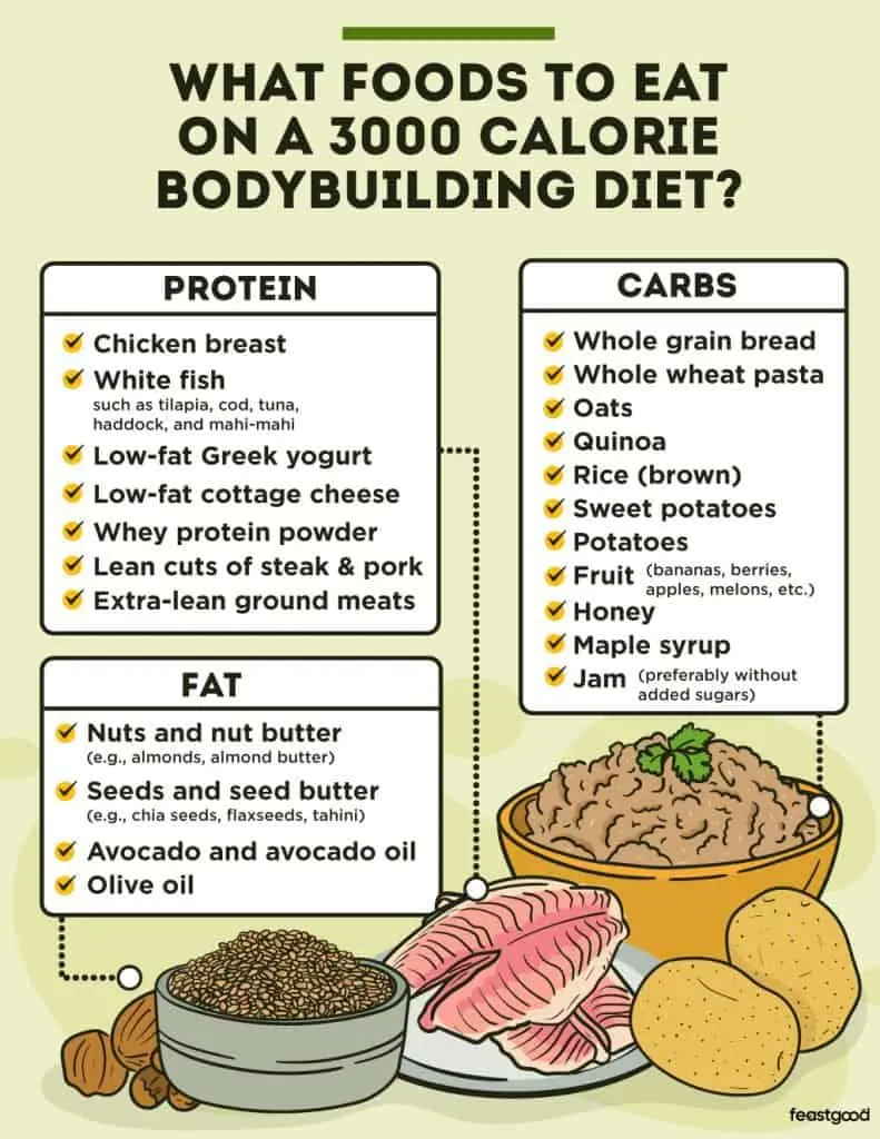 3000 kcal diet &#8211; for mass, for reduction. What are the recommendations?