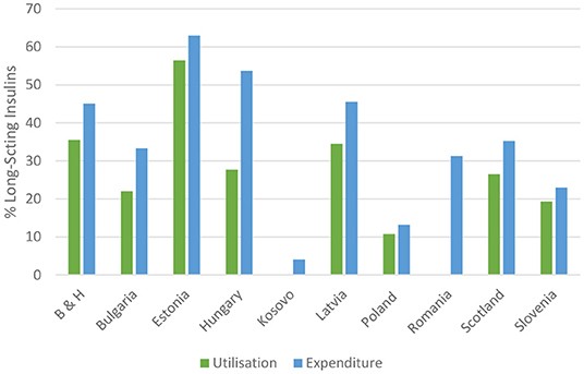 5 million Poles with diabetes. New generation insulin reimbursed