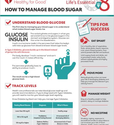 5 things you need to take care of when you have diabetes