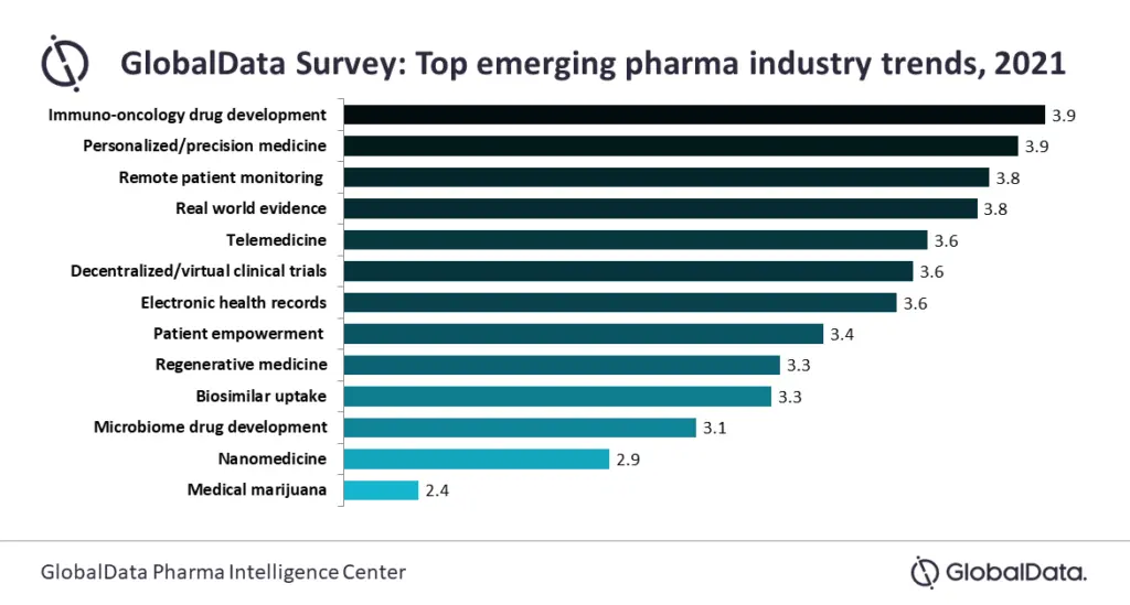 7 trends in telemedicine for 2021