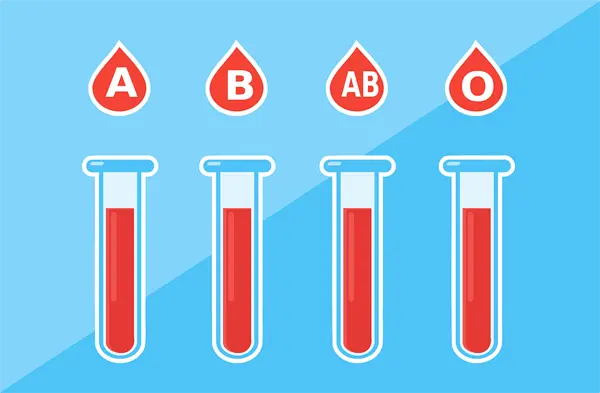 A blood type that increases the risk of heart disease. See if you are at risk