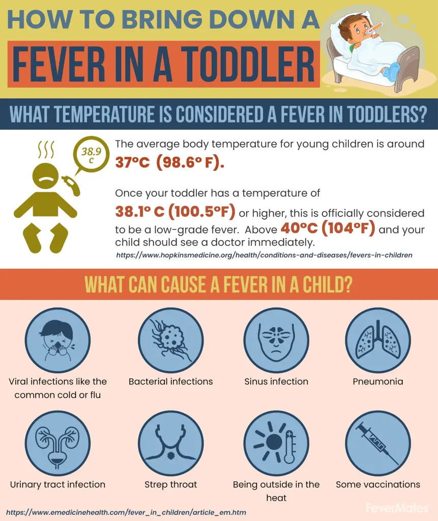 A child&#8217;s fever &#8211; when and how to lower a child&#8217;s fever?