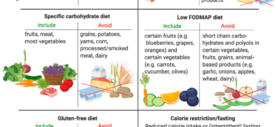 A deacidifying diet &#8211; symptoms, rules, products to be excluded and included in the diet