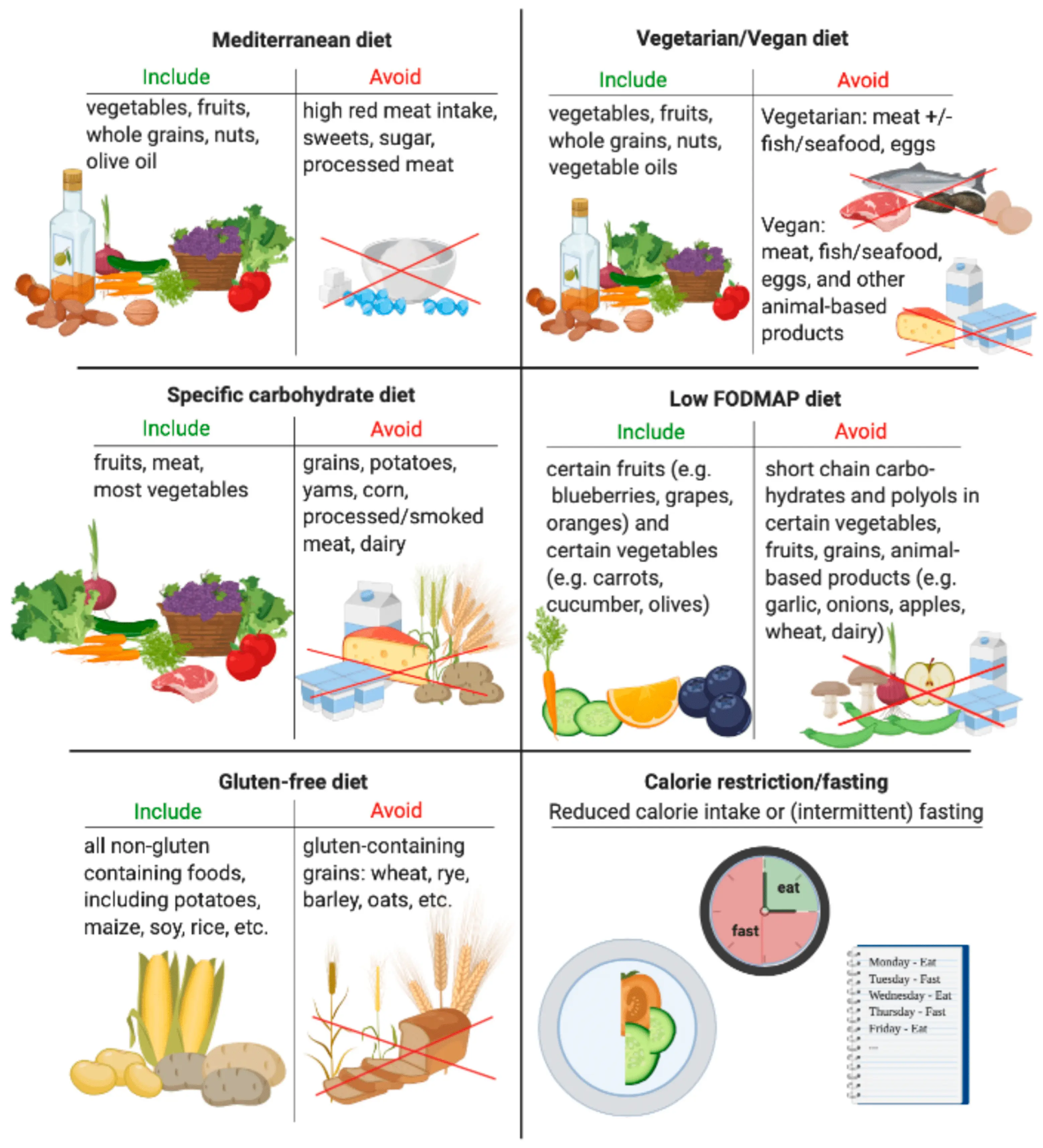 A deacidifying diet &#8211; symptoms, rules, products to be excluded and included in the diet