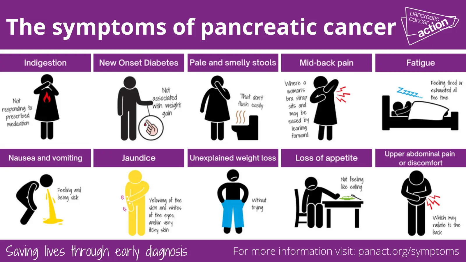 A diagnosis of pancreatic cancer is not a judgment