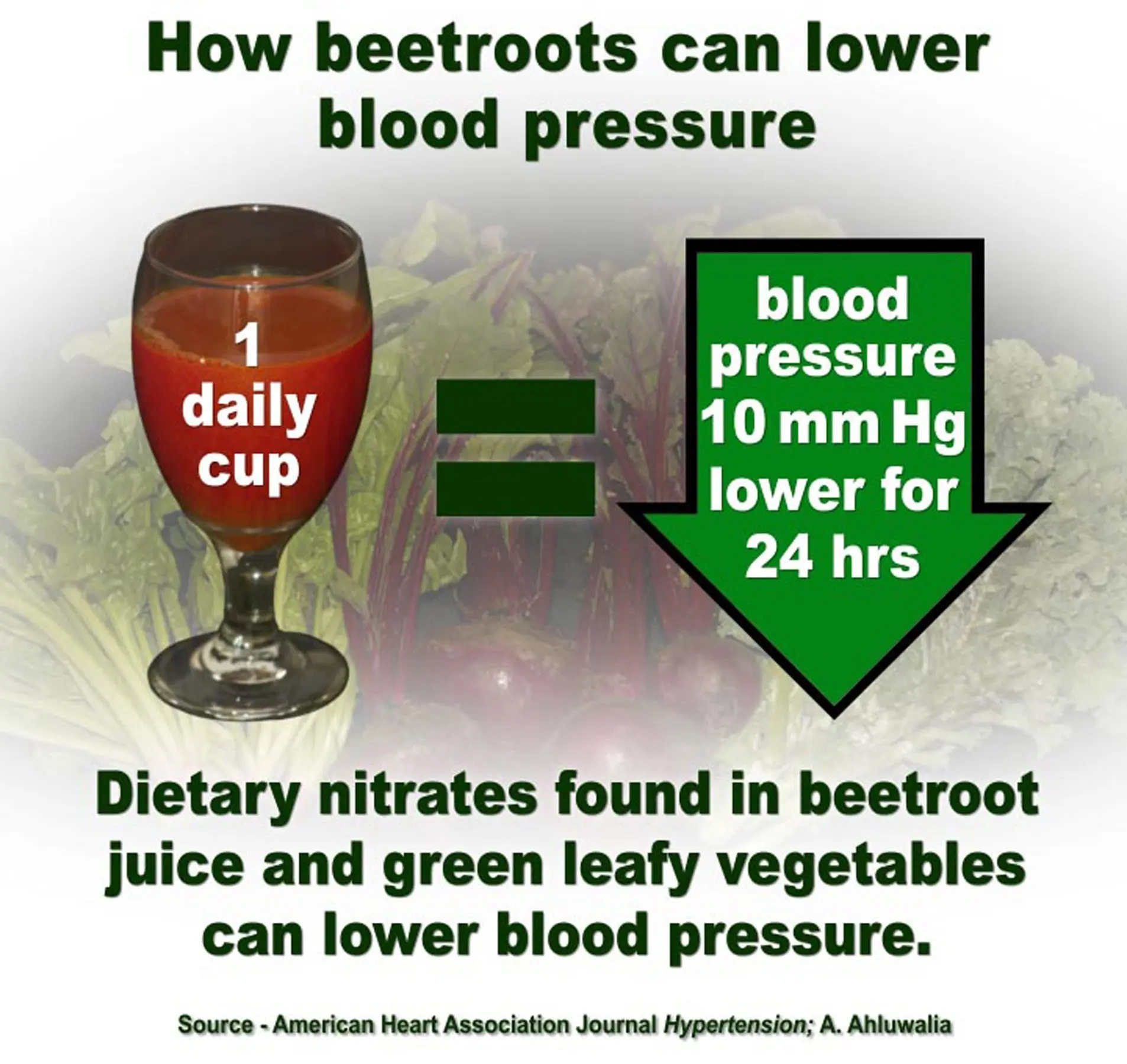 A glass of beetroot juice lowers the pressure