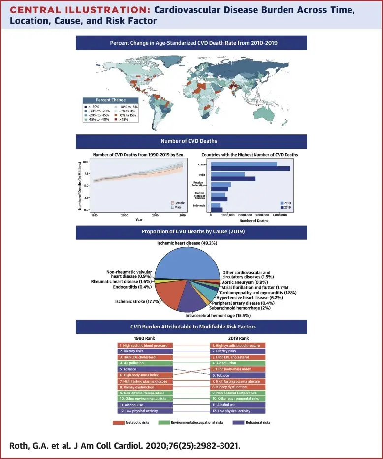 A heart disease that is asymptomatic for a long time. The risk of death is very high