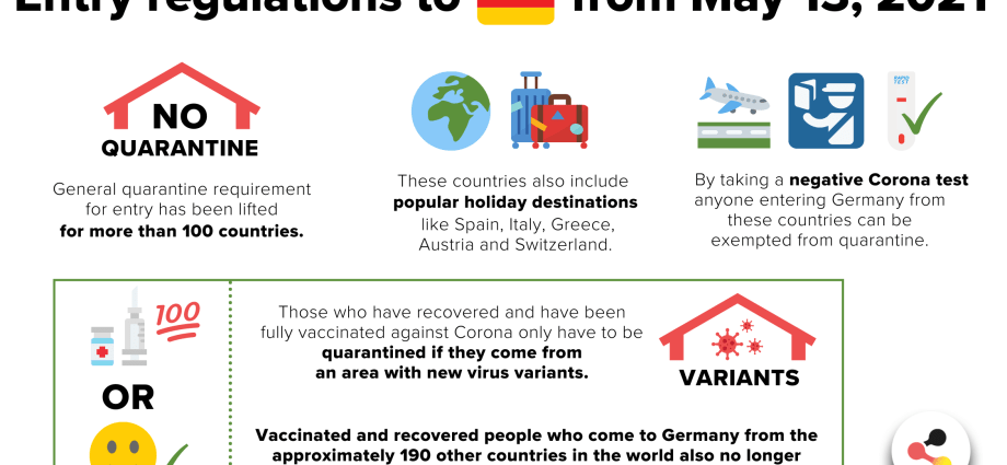 A month ago, Great Britain lifted the restrictions. What happened next? An important lesson