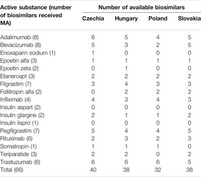 A new list of reimbursed drugs has been in force since November 1. What went up, what got cheaper?