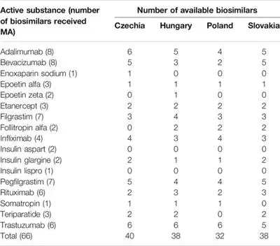 A new list of reimbursed drugs has been in force since November 1. What went up, what got cheaper?