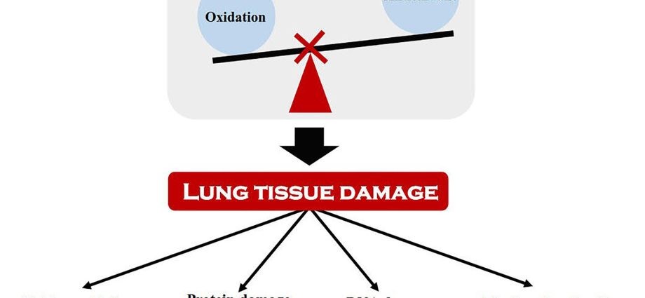 A new method of detecting COPD