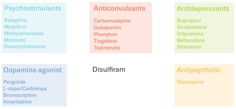 A new way to treat cocaine addiction