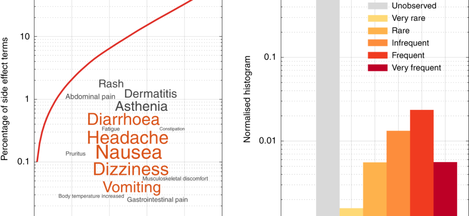 A popular hormonal drug is disappearing from pharmacies. When is the new delivery?