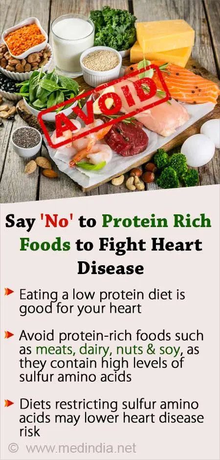 A protein diet can be dangerous for people at risk for heart disease