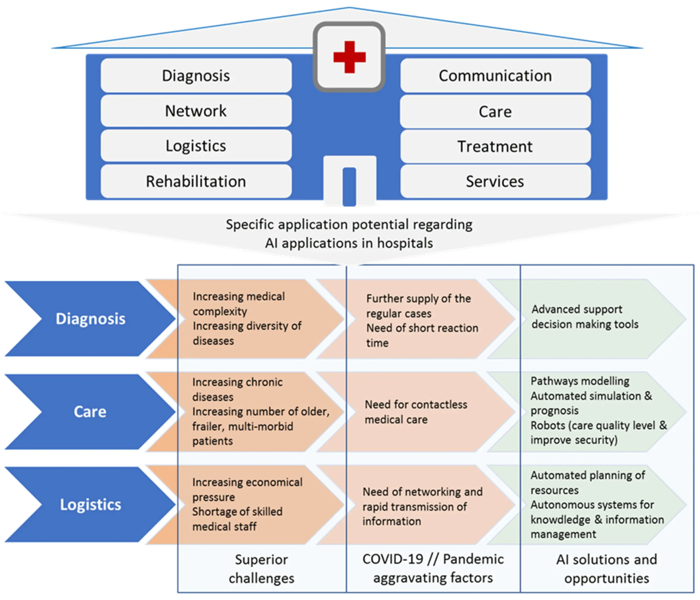 A referral to the hospital &#8211; who is issuing, what information must be provided, refusal to admit to the hospital