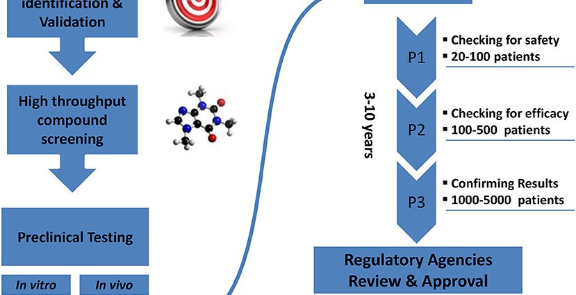 A revolutionary method of diagnosing pancreatic cancer