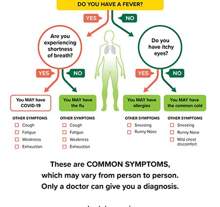 A runny nose is increasingly one of the first symptoms of COVID-19