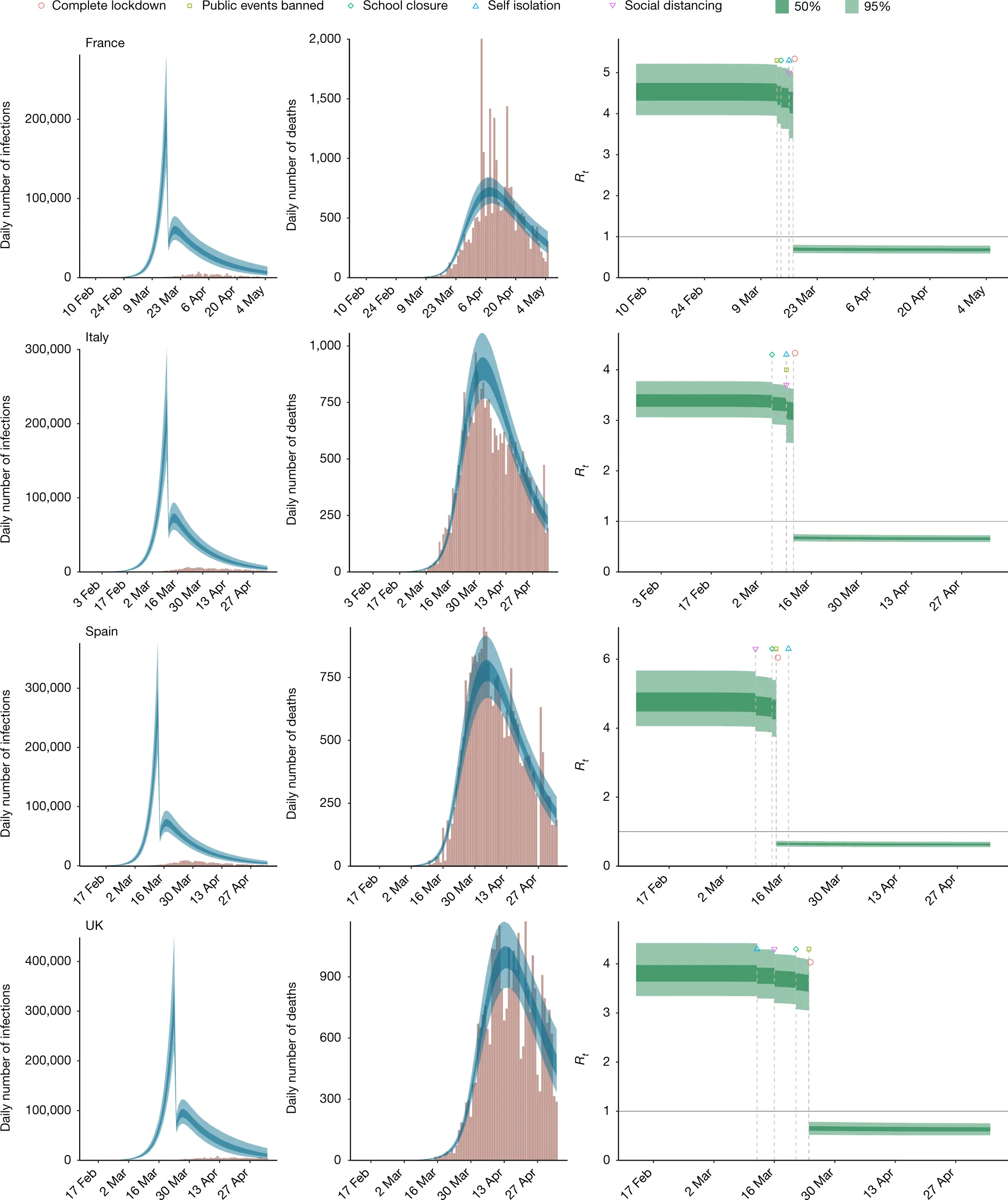 A shameful record was broken in the USA. Over a million cases of COVID-19 in one day