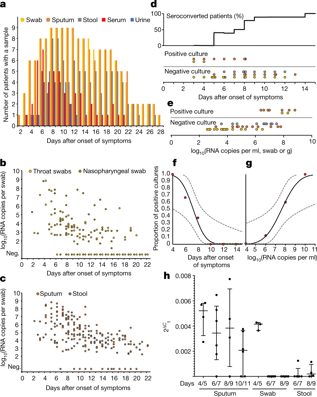 A sharp decline in flu cases. Scientists surprised: how is this possible and what does it mean?