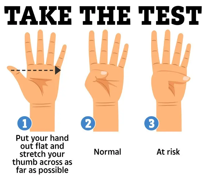 A thumb test will find out if you are at risk of having an aortic aneurysm