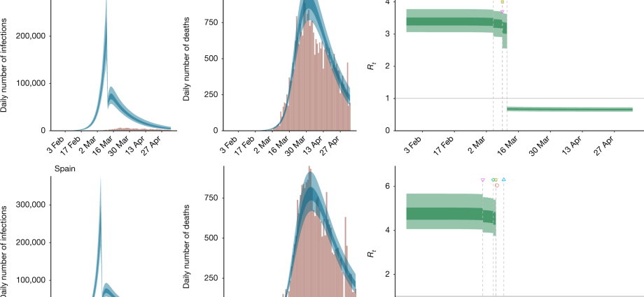 A week ago, Denmark lifted all restrictions. How did this affect the number of infections?