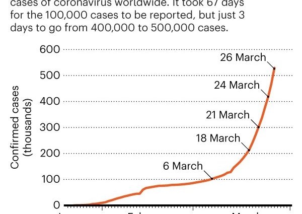 A year ago, it was almost 30. infections daily. Is it waiting for us now?