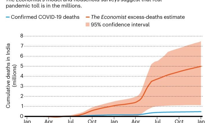 A year has passed since the first COVID-19 case, and we still lack real statistics