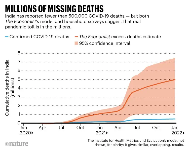 A year has passed since the first COVID-19 case, and we still lack real statistics