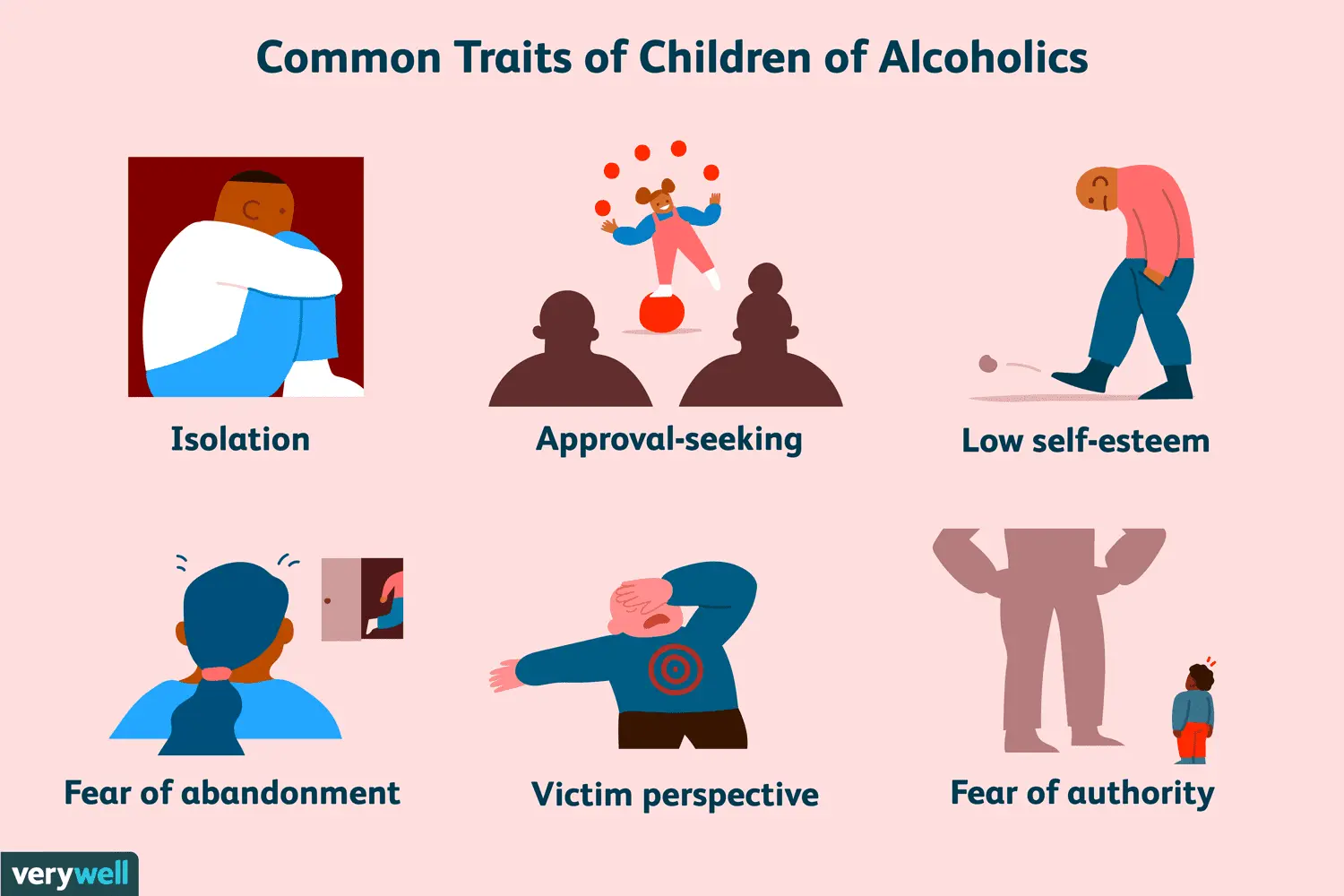 ACA (Adult Children of Alcoholics) &#8211; Symptoms, Treatment, Effects