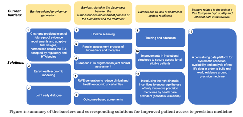 Access to custom therapies will be easier