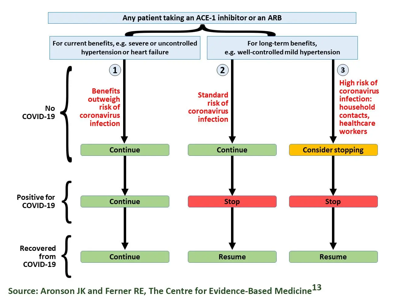 ACE inhibitors &#8211; when should you take them?