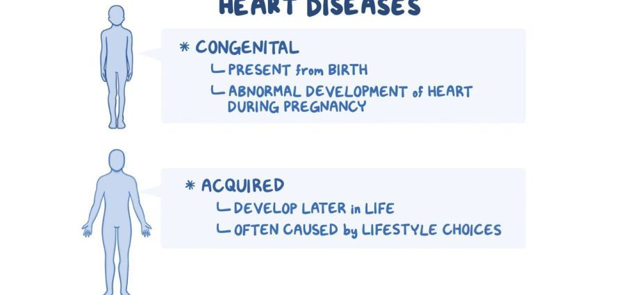 Acquired heart defects