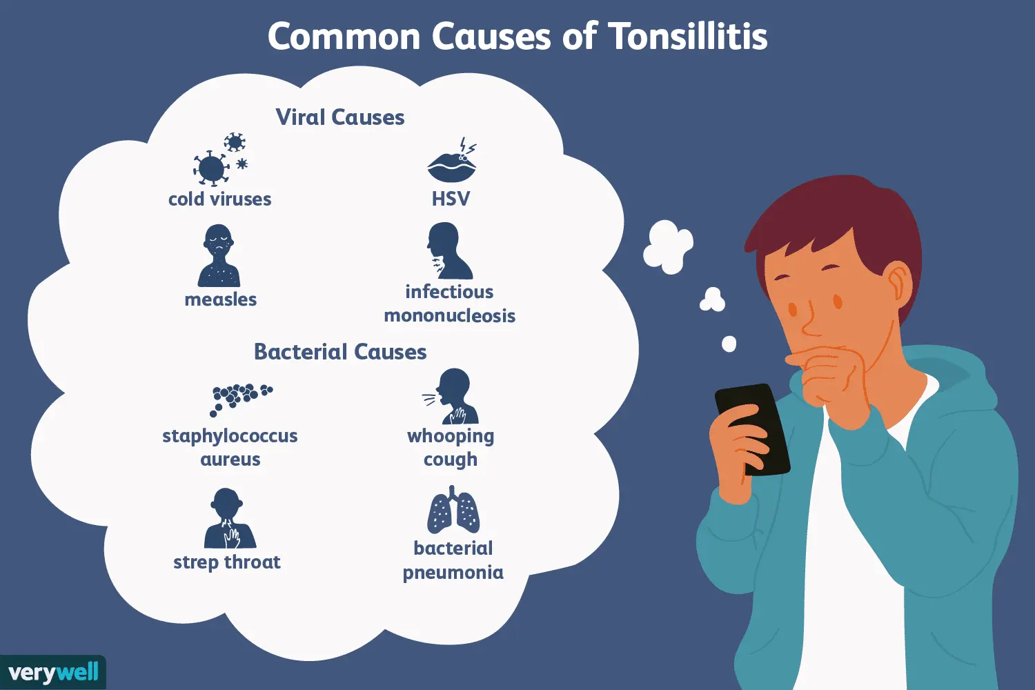 Acute tonsillitis &#8211; symptoms and treatment