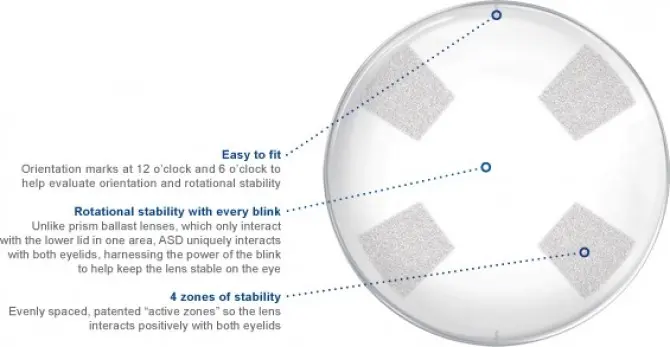 Acuvue Oasys &#8211; lenses for astigmatism and daily lenses. How do they work?