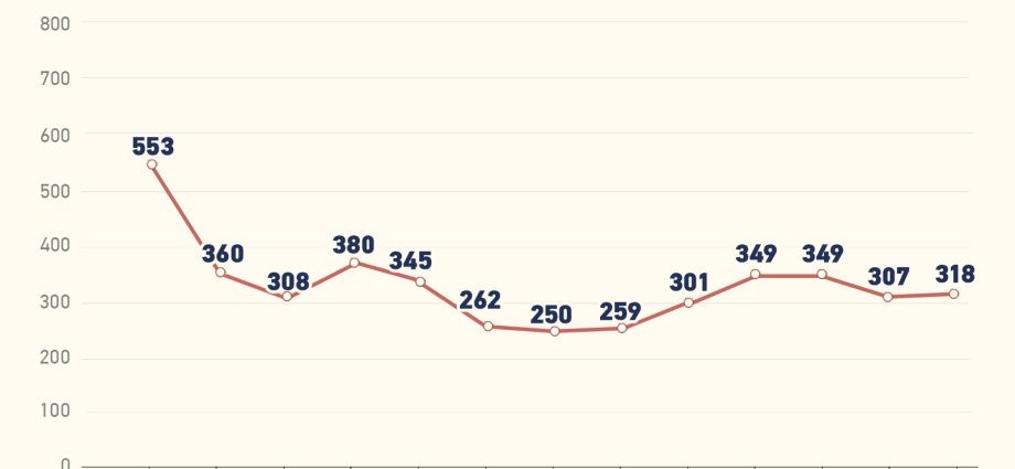 Adam Niedzielski: 700 fewer hospitalizations tomorrow