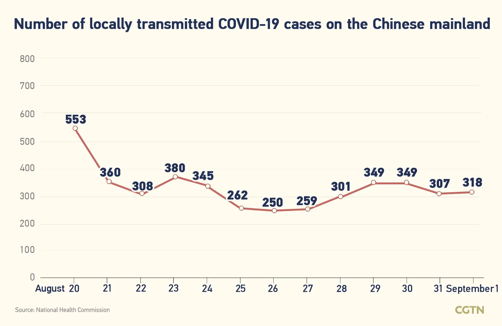 Adam Niedzielski: 700 fewer hospitalizations tomorrow