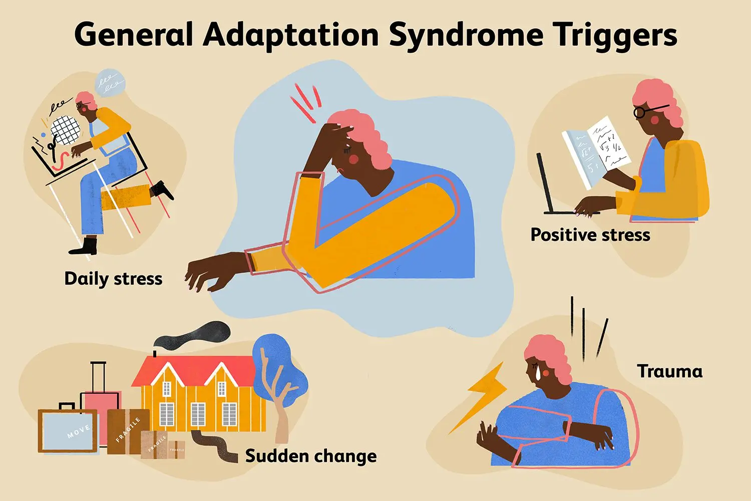 Adaptation disorders &#8211; what they are, how to deal with them