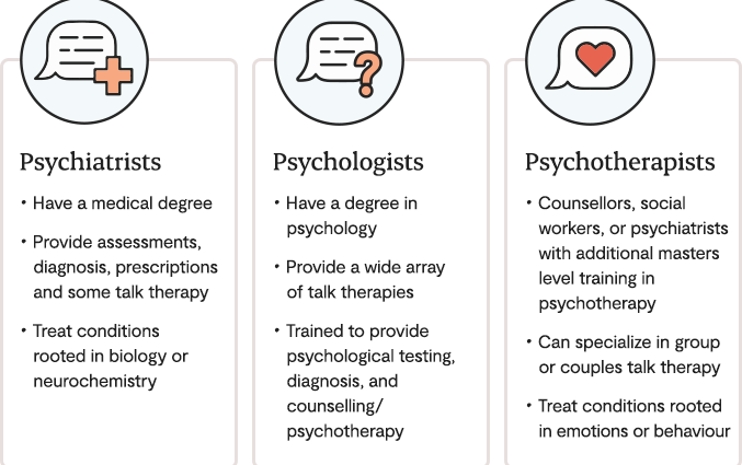 Addiction to psychotherapy. To a psychologist or a psychiatrist?