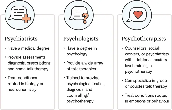 Addiction to psychotherapy. To a psychologist or a psychiatrist?