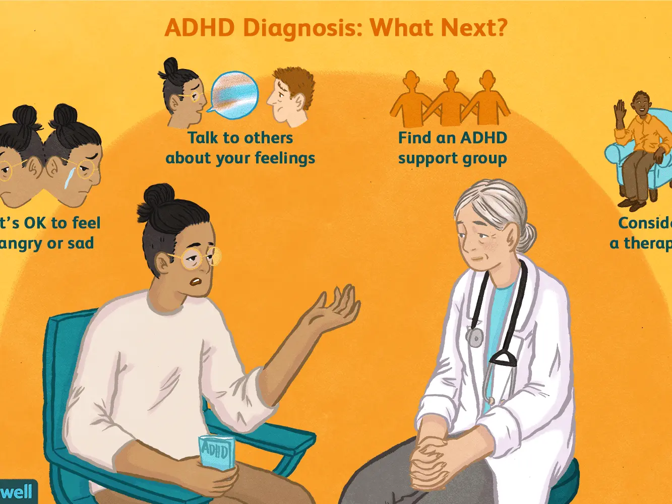 ADHD and what next?