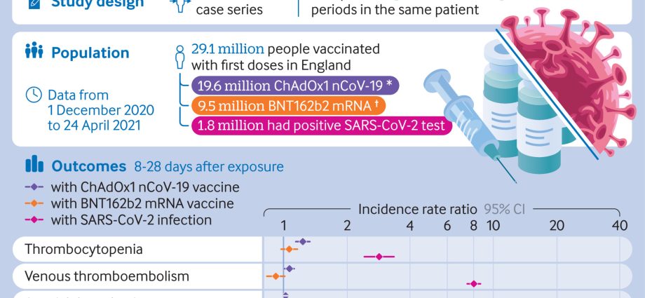 Adverse post-vaccination reactions. How many cases of thrombosis? [REPORT]